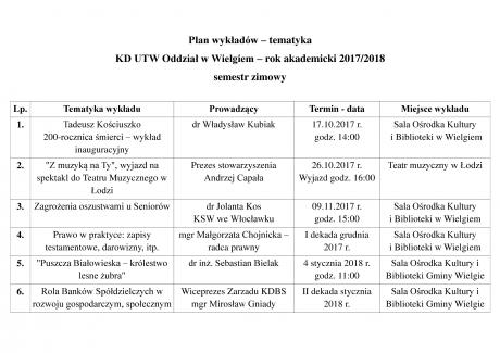 Plan wykładów